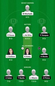 BRA-W vs ARG-W Dream11 Prediction, Match 1, Head-to-head Team